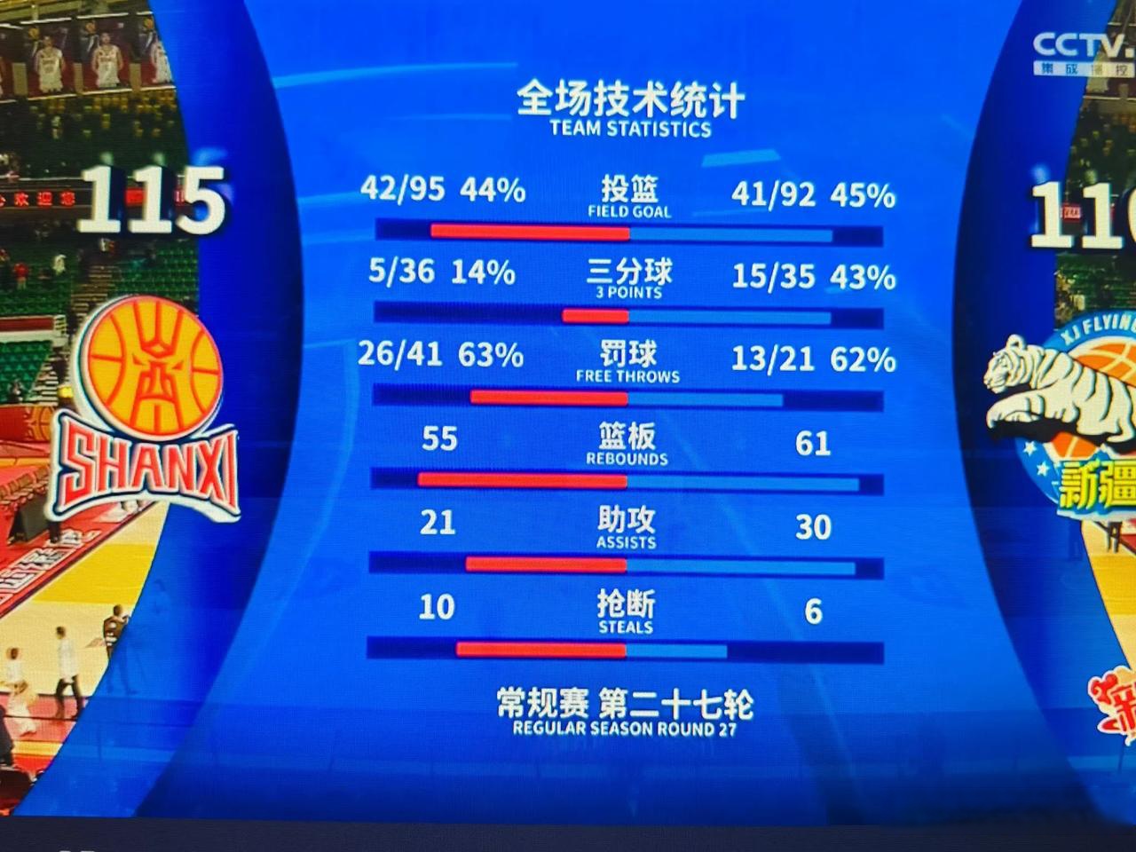 独行侠不断突破！，Karsa连续十二场比赛得分超过险胜观众掌声雷动